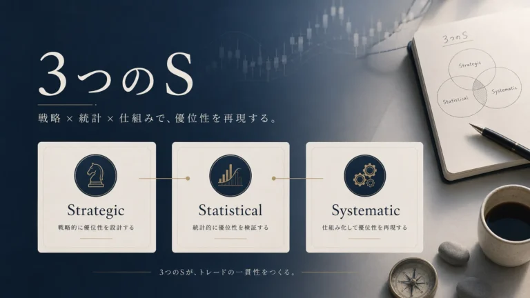 3つのS